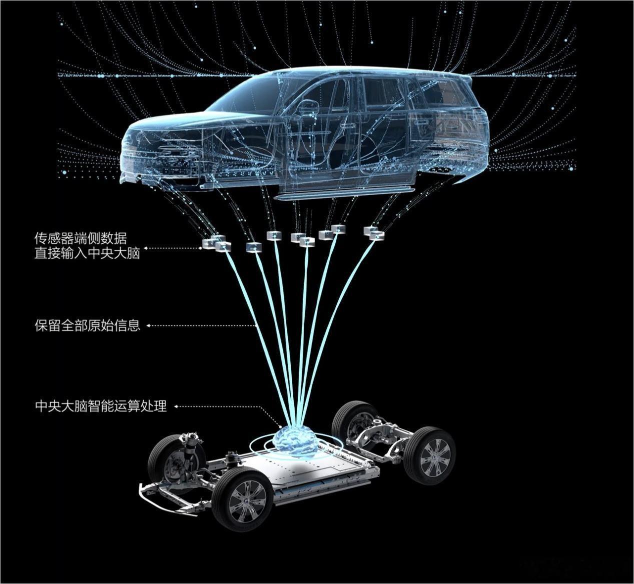 首个L2级辅助驾驶强制性国标正式发布，并将于2027年正式实施。作为核心起草单位