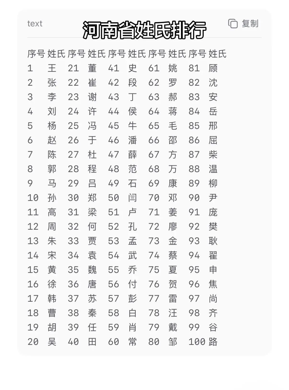 河南省姓氏排行。  🔥