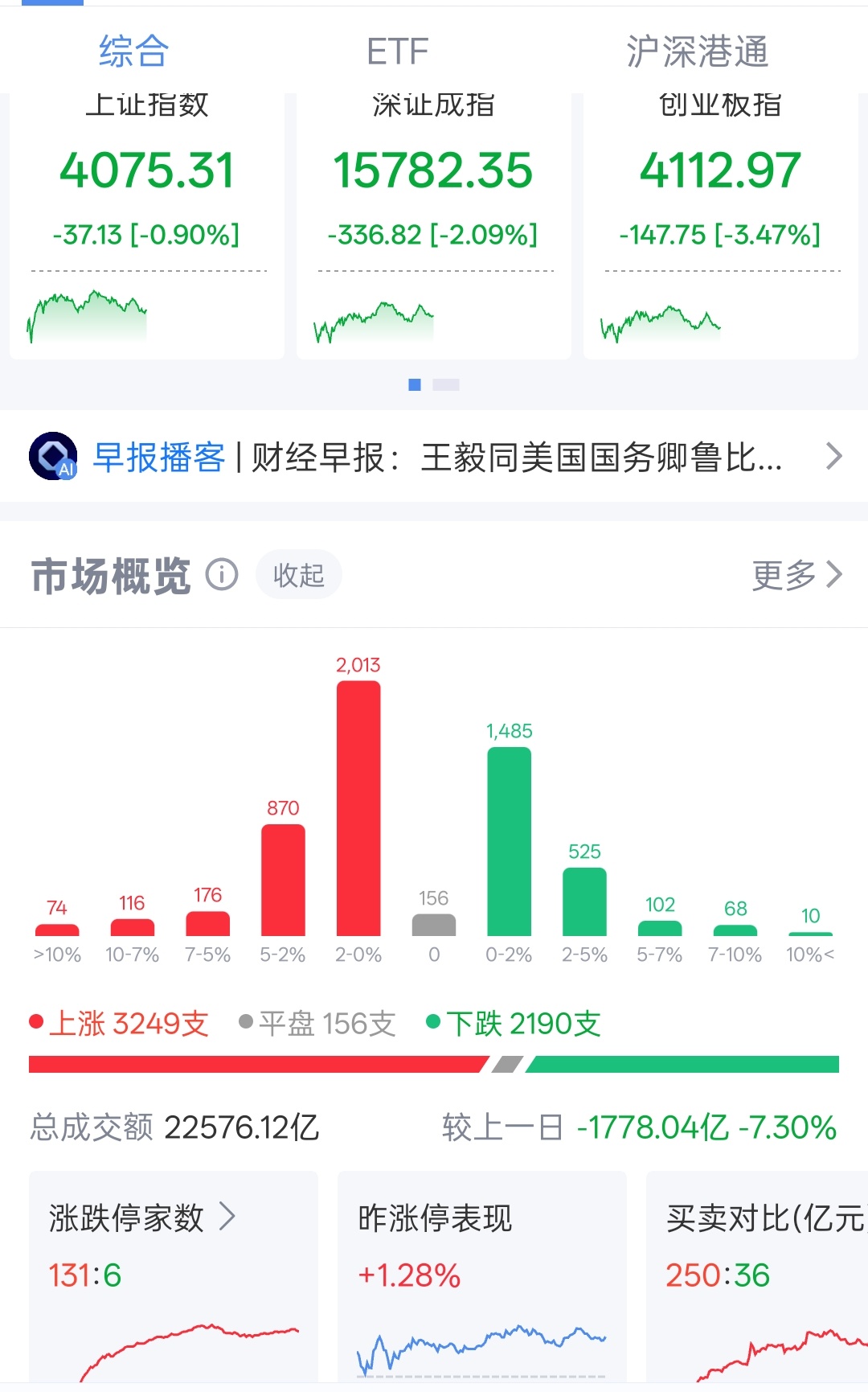 会炒就行，指数跌，今儿三千多家上涨。 