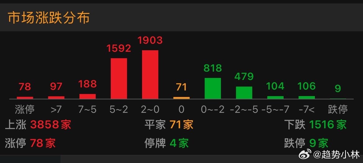 一鲸落，万物生，写照A股半导体多股大跌