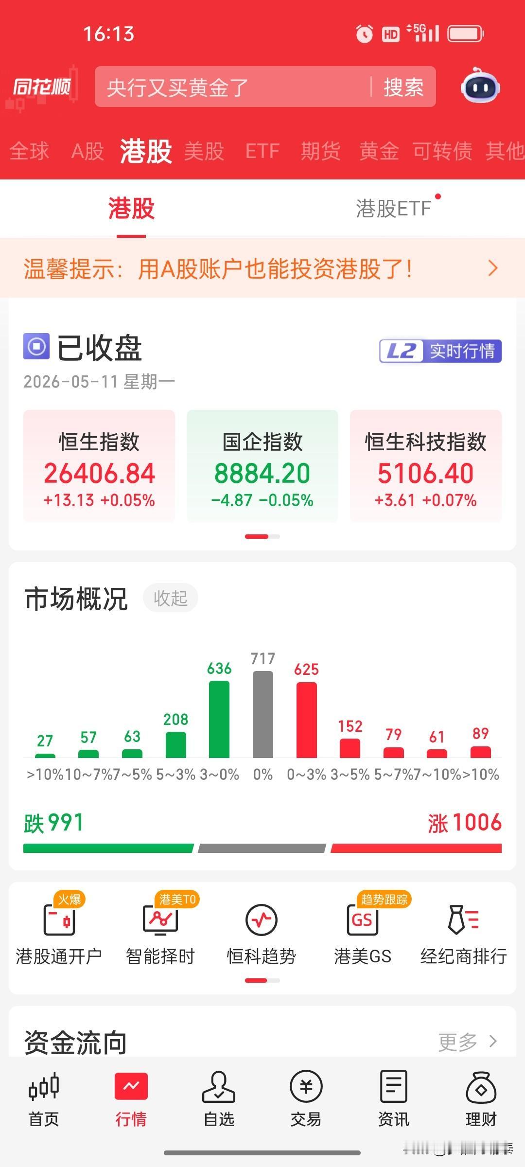 港股收评：恒指平收，半导体强势领涨，黄金航运大幅回调

2026年5月11日
