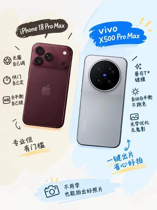 买影像旗舰之前，先问自己一个问题：你愿意花多少时间在后期上？

iPhone 1