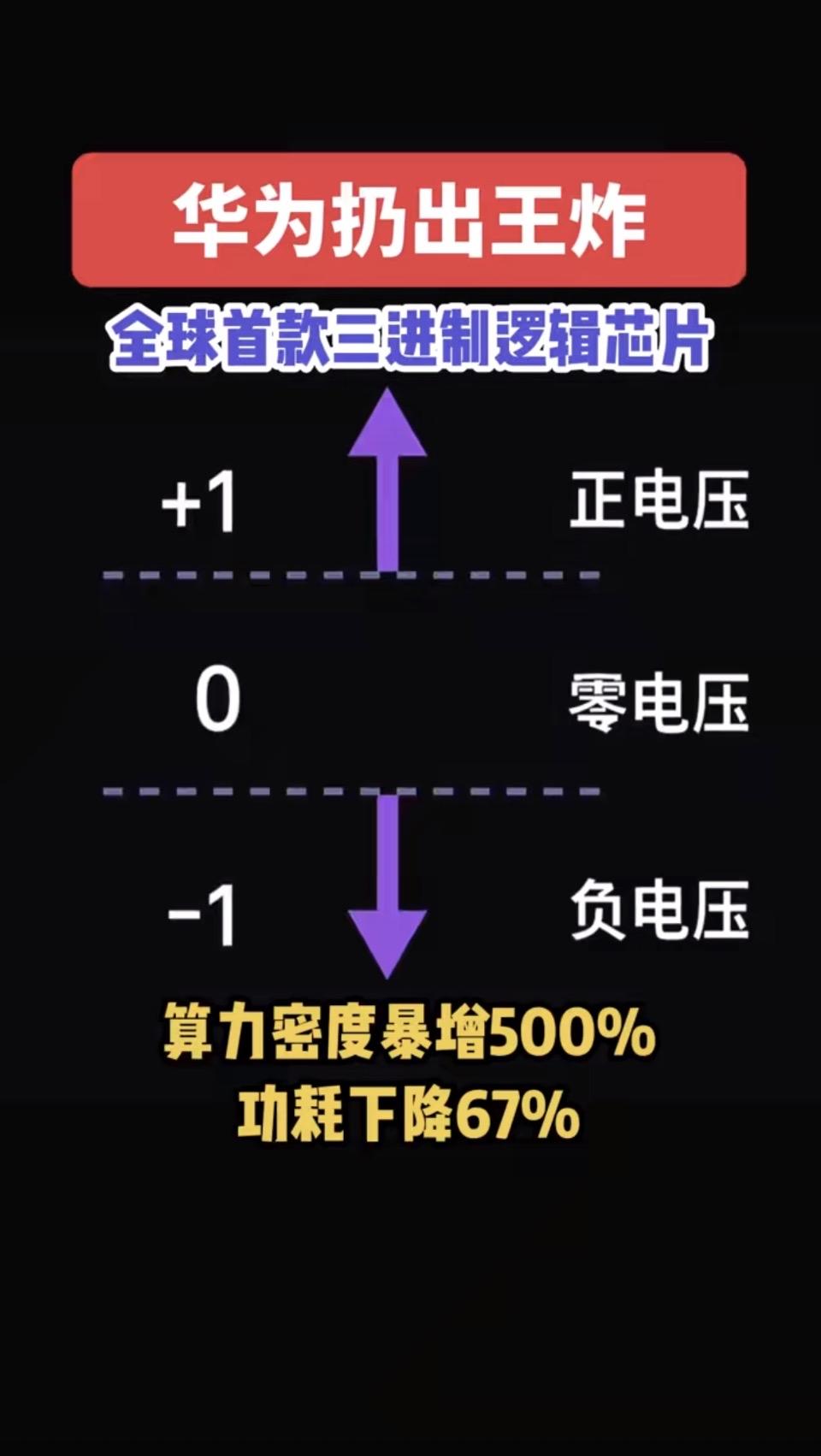 突破算力桎梏！华为三进制芯片重磅发布，开启半导体全新纪元

近日，华为正式发布全
