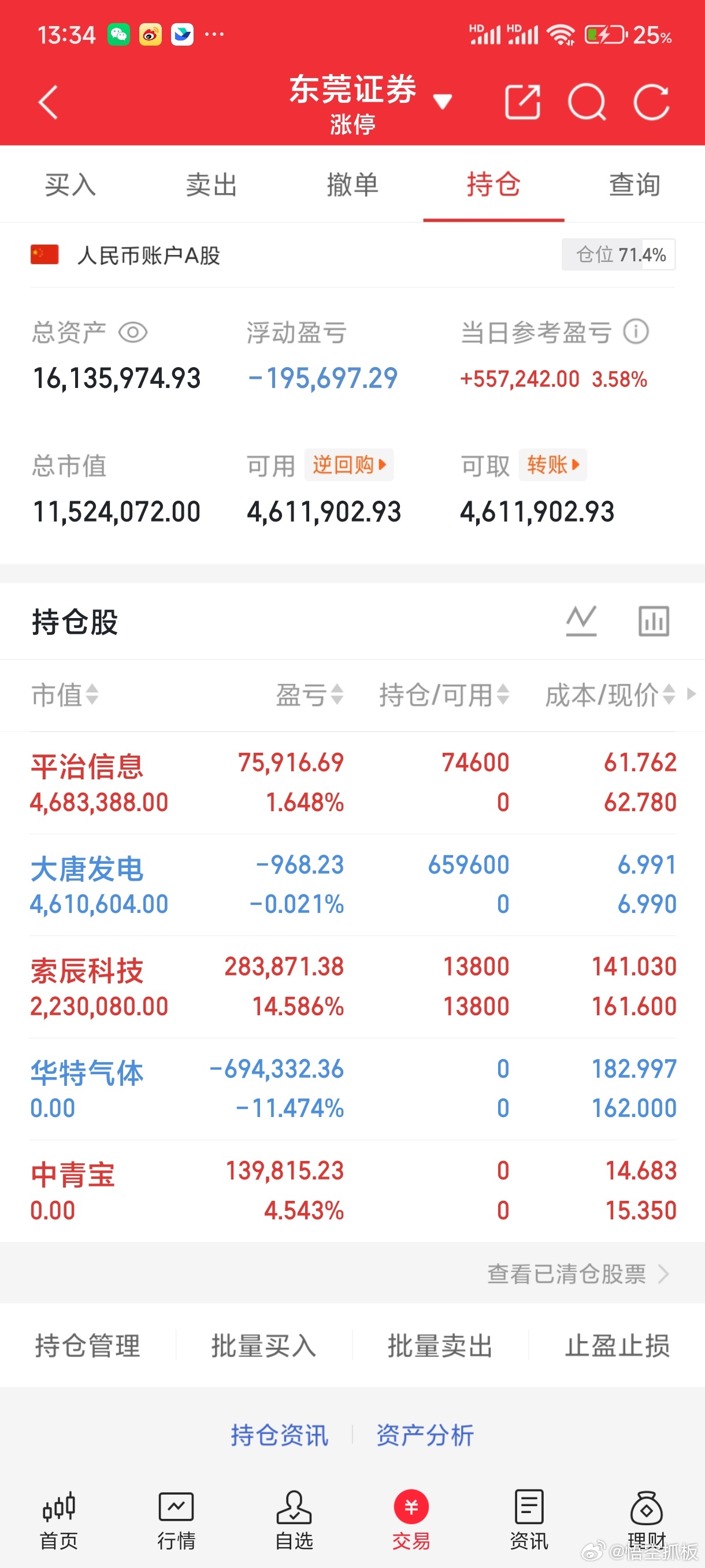 大唐发电，悟空上车了，明白的回复178兄弟们 