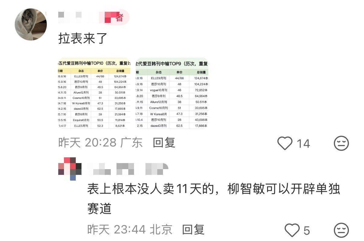 拖了4h的首小时假战报和至今不见的首日，大卖11天出了结果就急忙慌的拉一个售卖时