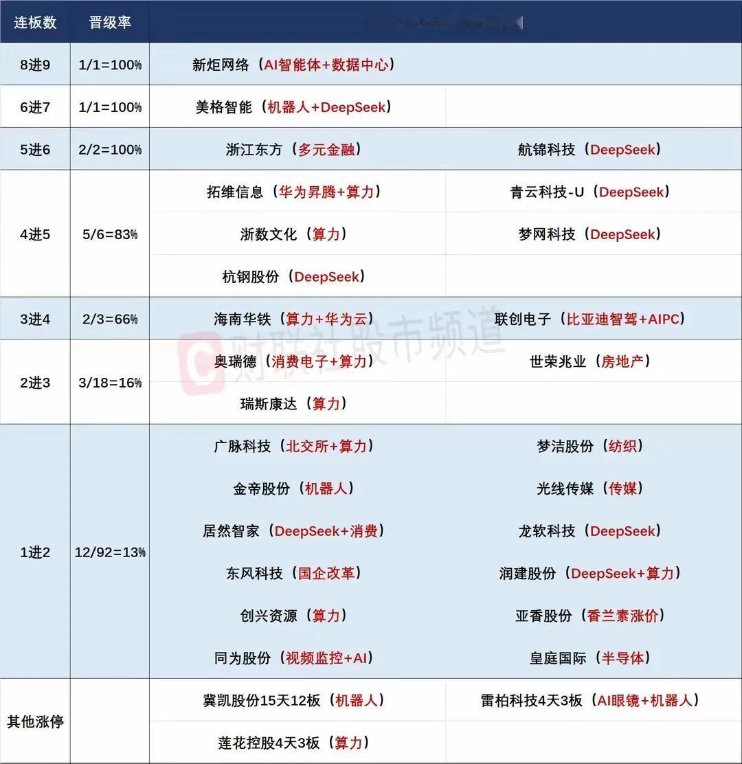 2月12日盘前预案：大盘继续调整预期，短线情绪将迎来大分歧！

1、周二的市场在