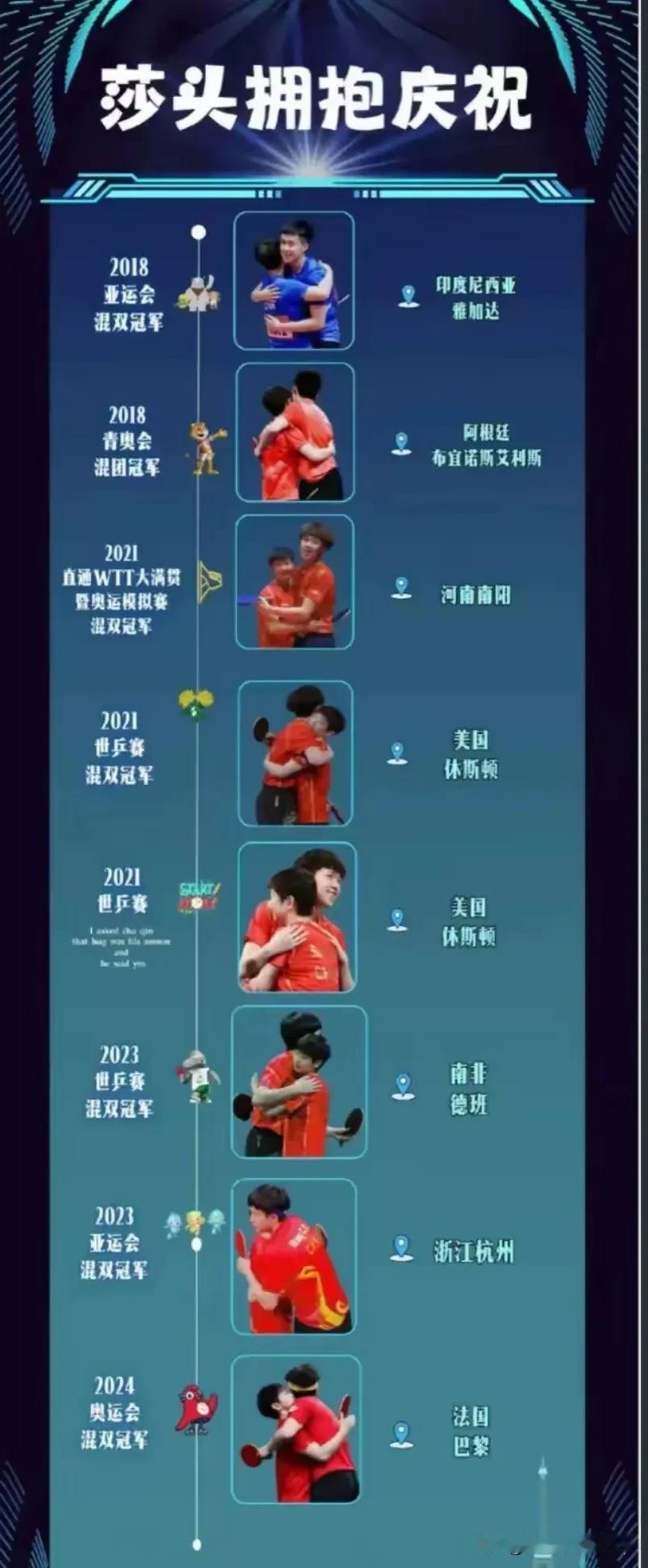 每一次的拥抱都是那么的美好
​定期都会重温
俩人的拥抱看了不下100遍
​哪个队