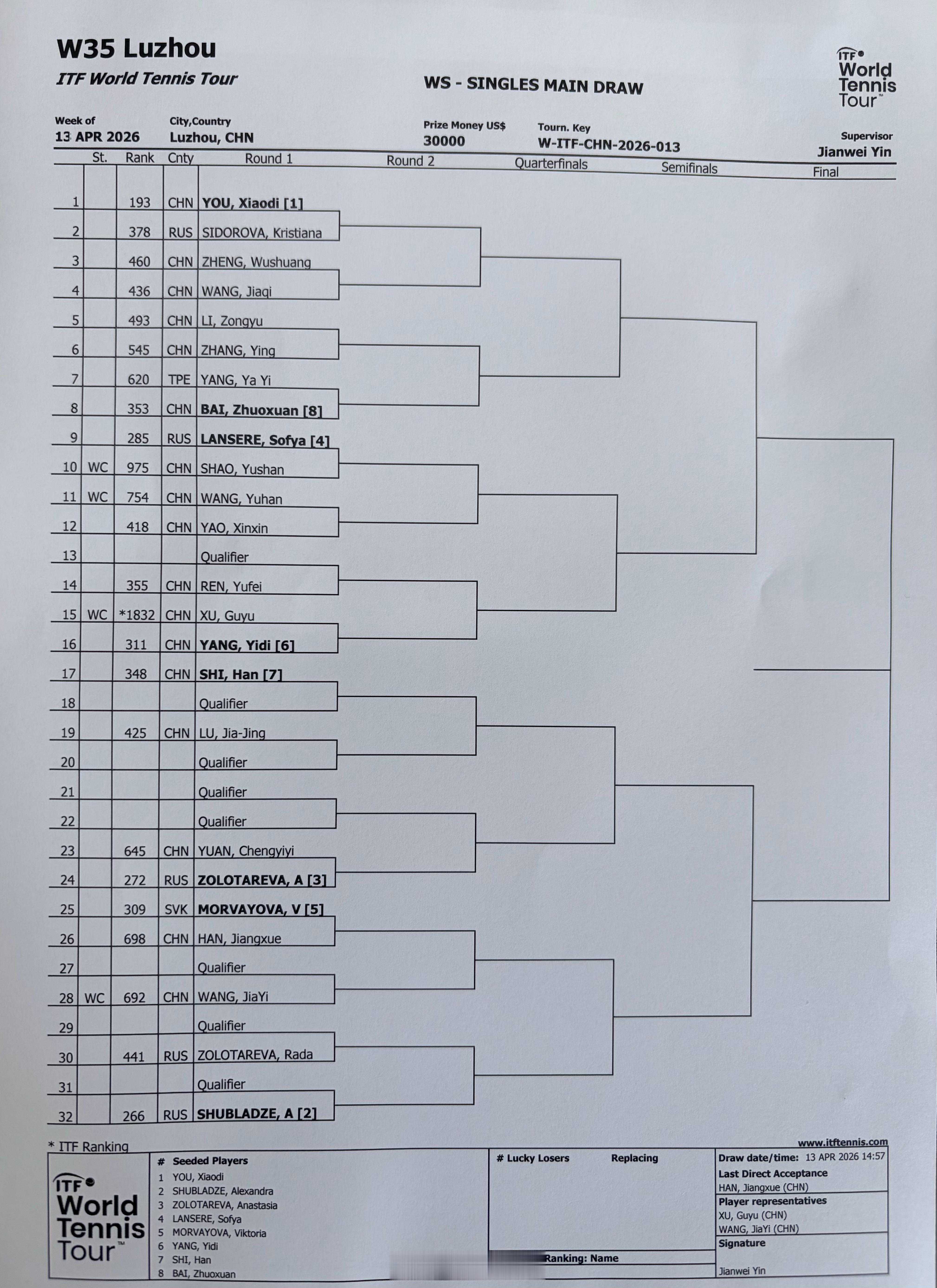 2026金安国际网球公开赛 W35单打签表尤晓迪🇨🇳 vs 西多罗娃🇷🇺