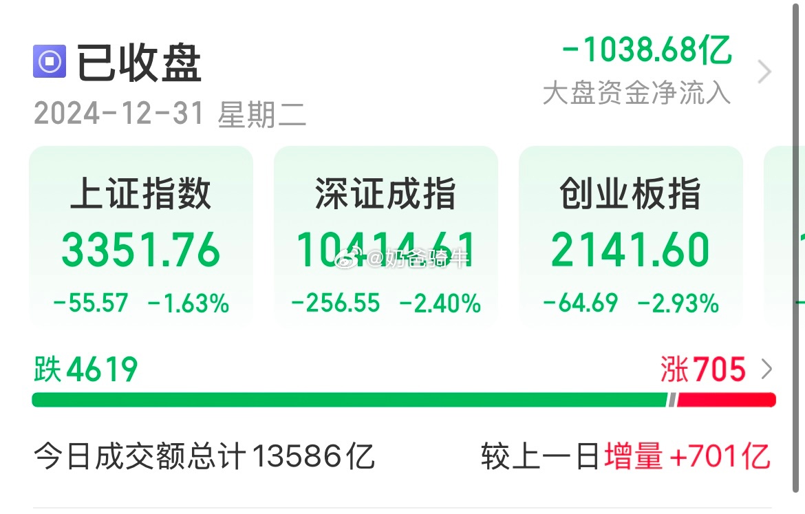 A股 呼唤便利都出来了，媒体标题都想好了：绝地反击，然后机构演这出～大家觉得20