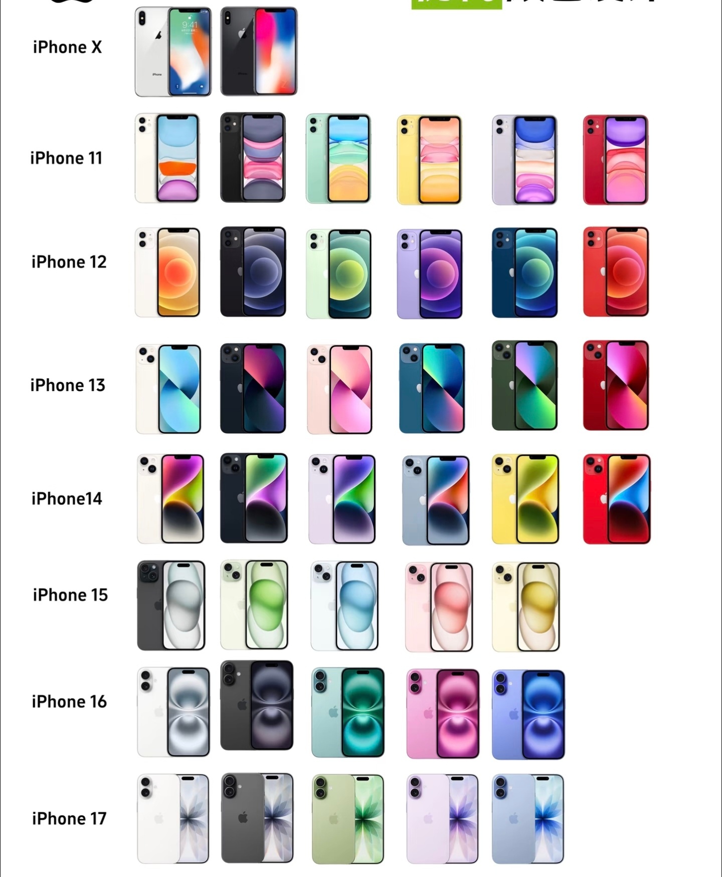 iPhone16成去年最畅销智能手机我真没想到去年销冠是它毕竟去年iPhone1