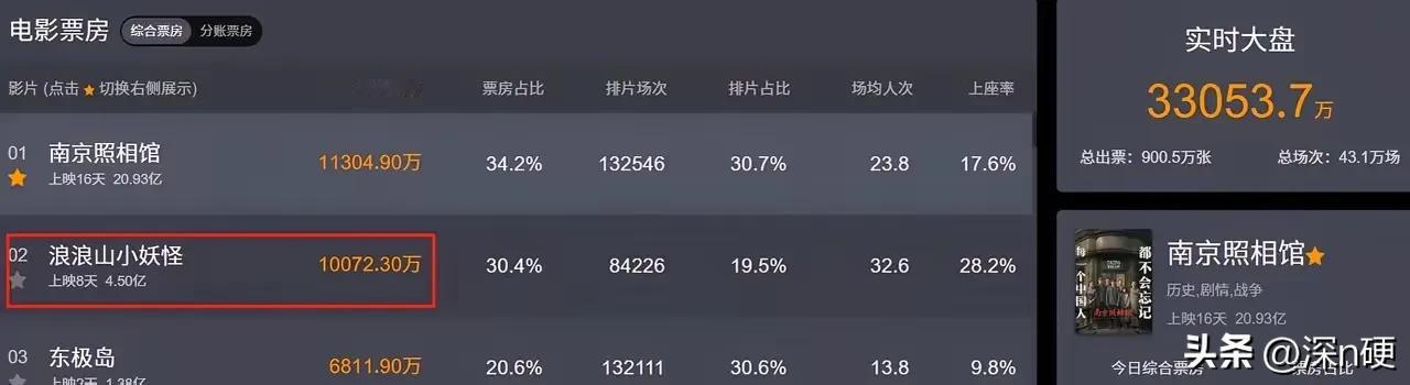 网上随便一刷就能刷到不少恨国言论，看得气愤事小，关键是会让人对国家未来丧失信心。