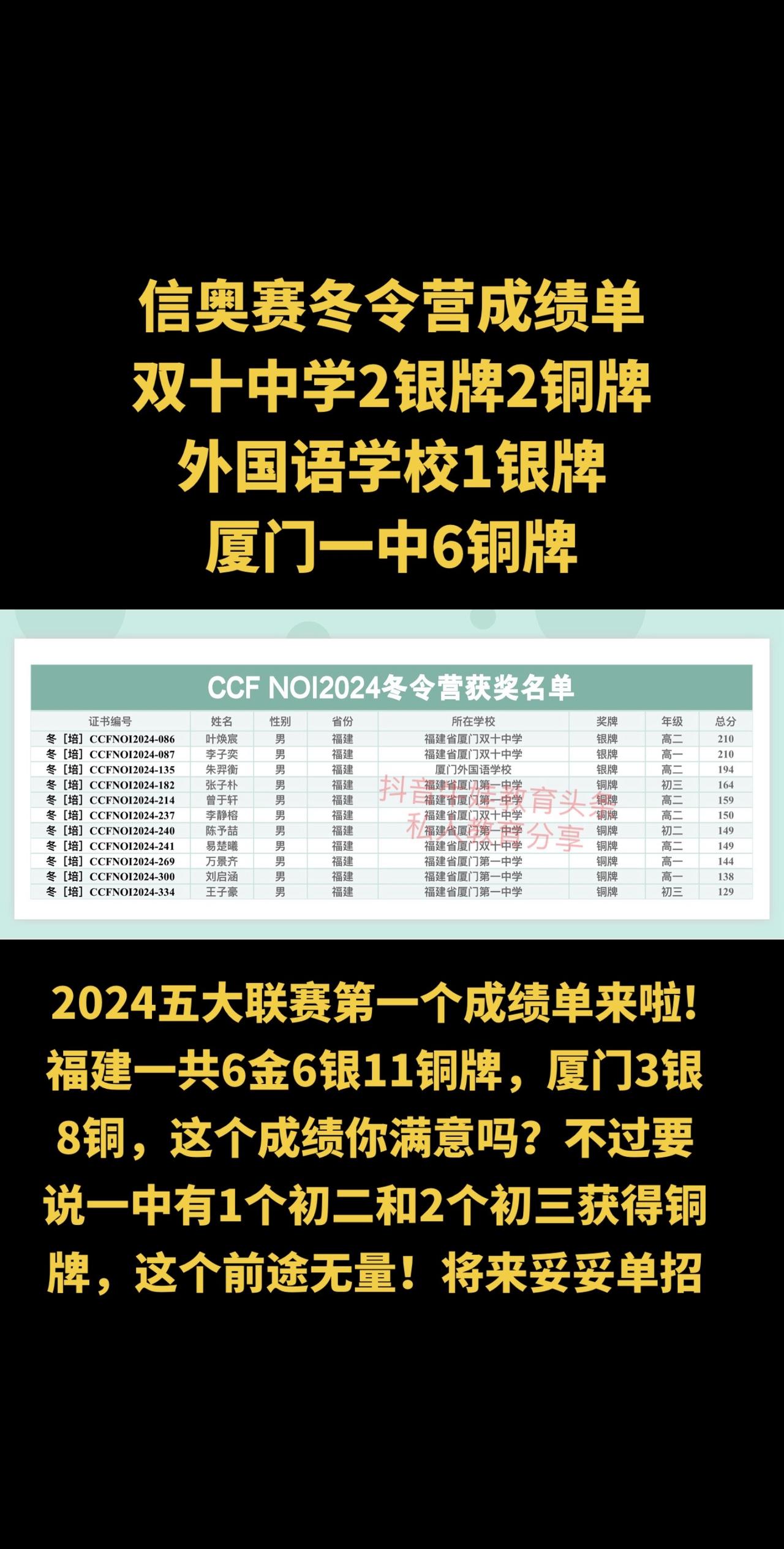 双十中学2银牌2铜牌
外国语学校1银牌
厦门一中6铜牌 
2024五大联赛第一个