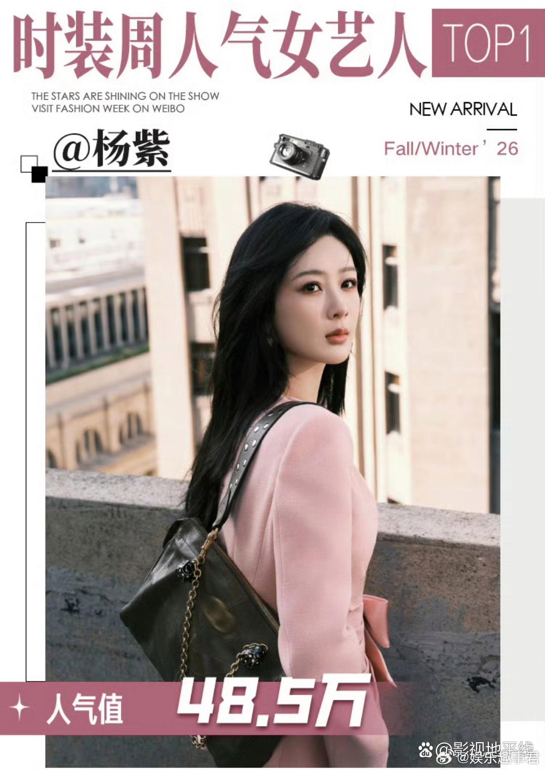 肖战凭借121.6万人气值，获得“时装周人气男艺人TOP”！杨紫凭借48.5万人