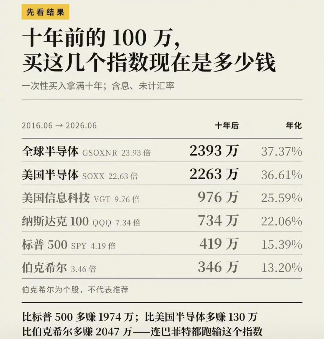 历史很残酷：曾经风光无限的高收益指数，也会遭遇毁灭性回撤

站在2000年初回望