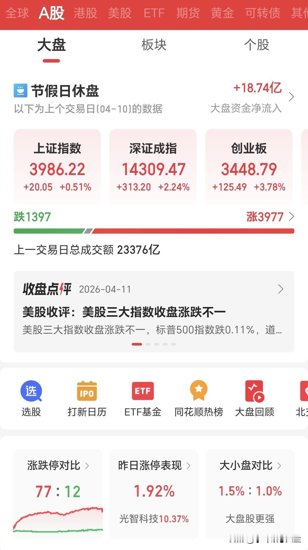 [捂脸]伊美谈判崩了？那这周A股怎么走？散户别慌，心态才是盈利关键
 
上周A股