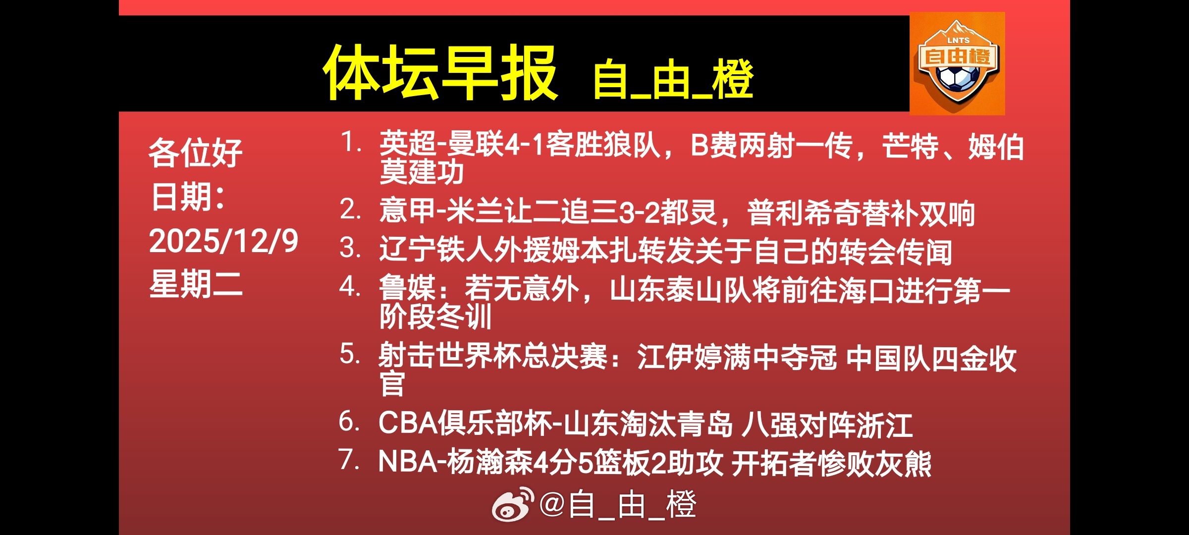 🌐《自由橙足球早报》 12.09 周二➭曼联4-1客胜狼队，B费两射一传，芒特