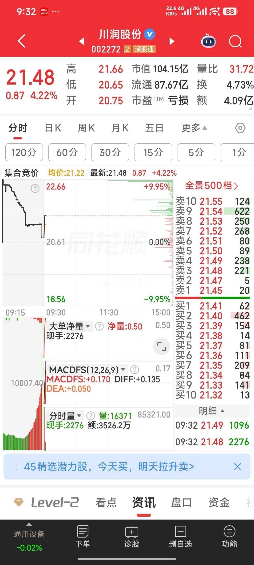 狙击建仓川润股份个人笔记，仅供参考 