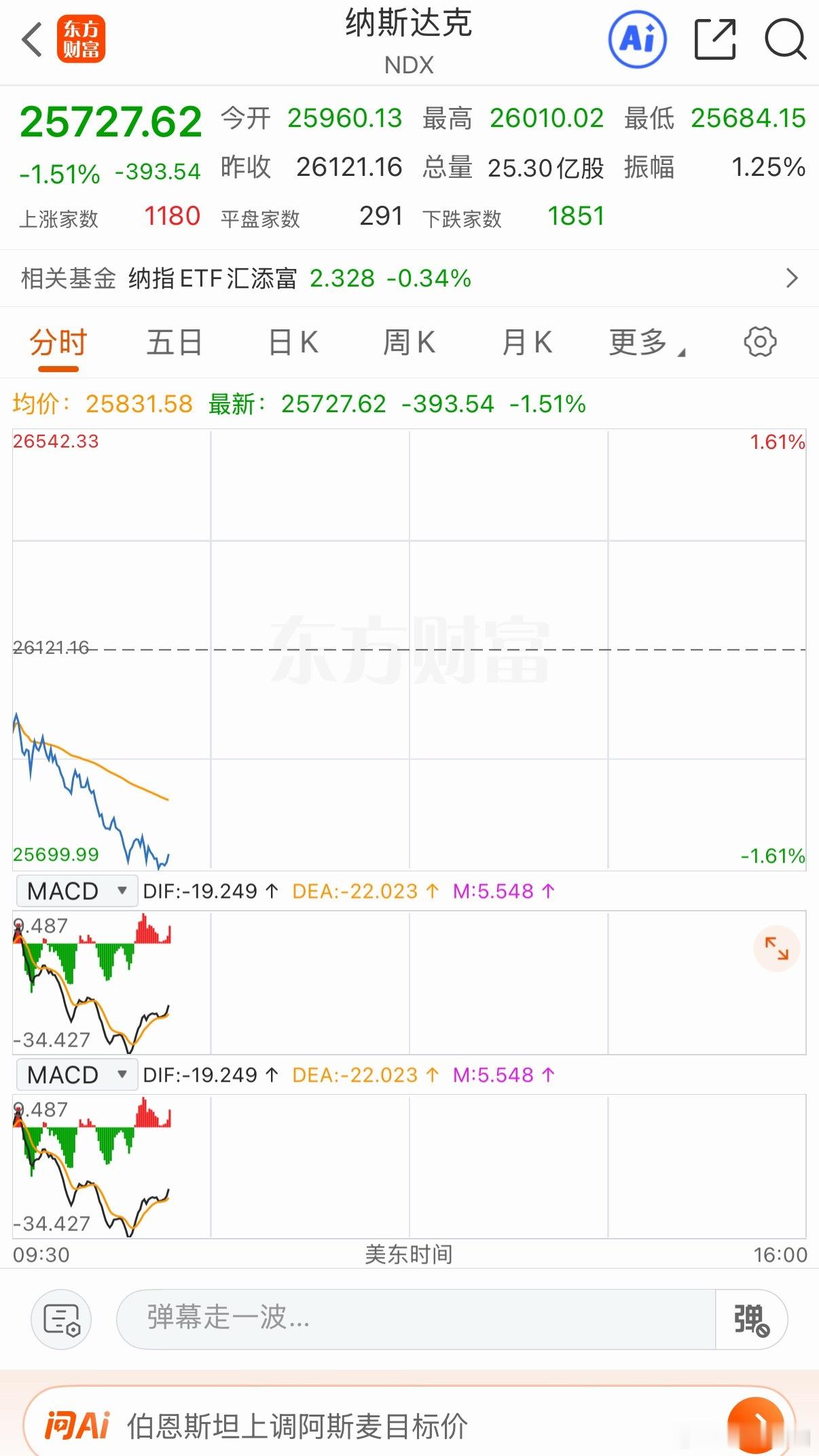 美股存储板块集体血洗，闪迪暴跌12%，美光科技大跌7.77%，西部数据重挫11%