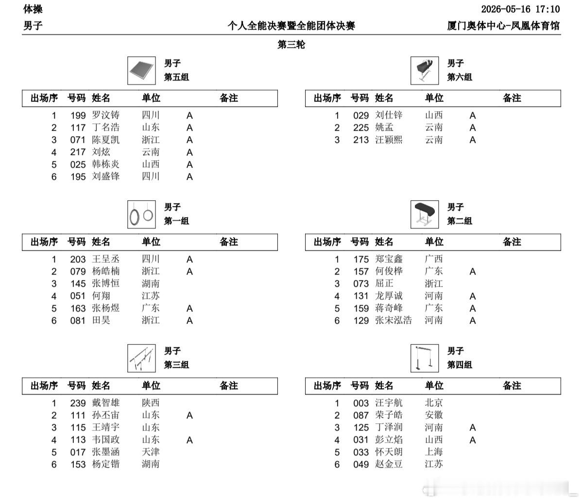 全锦赛 男子个人全能暨全能团体决赛今天下午16点进行，出场顺序如图（名字后带有A
