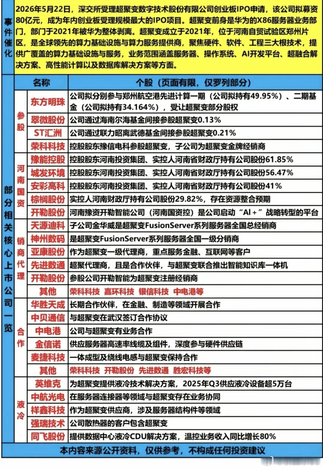 华为嫡系算力龙头IPO落地！80亿募资引爆主线，国产算力迎最强催化！全网热议超聚