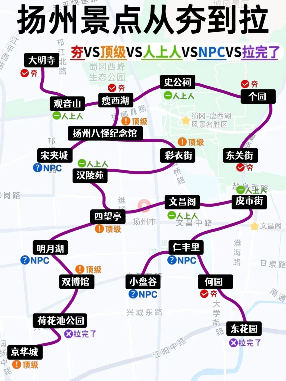 扬州景点从夯到拉‼️一次性讲明白