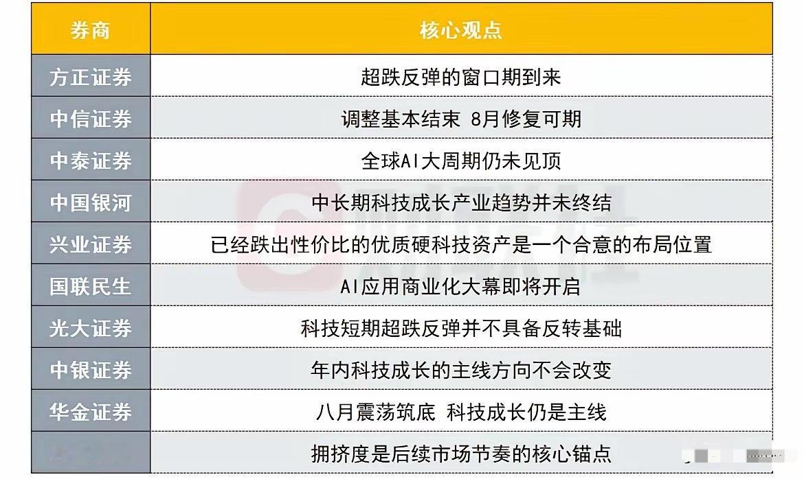 十大机构最新定调：AI没凉，只是下半场彻底换打法了大摩、高盛、瑞银、贝莱德，叠加