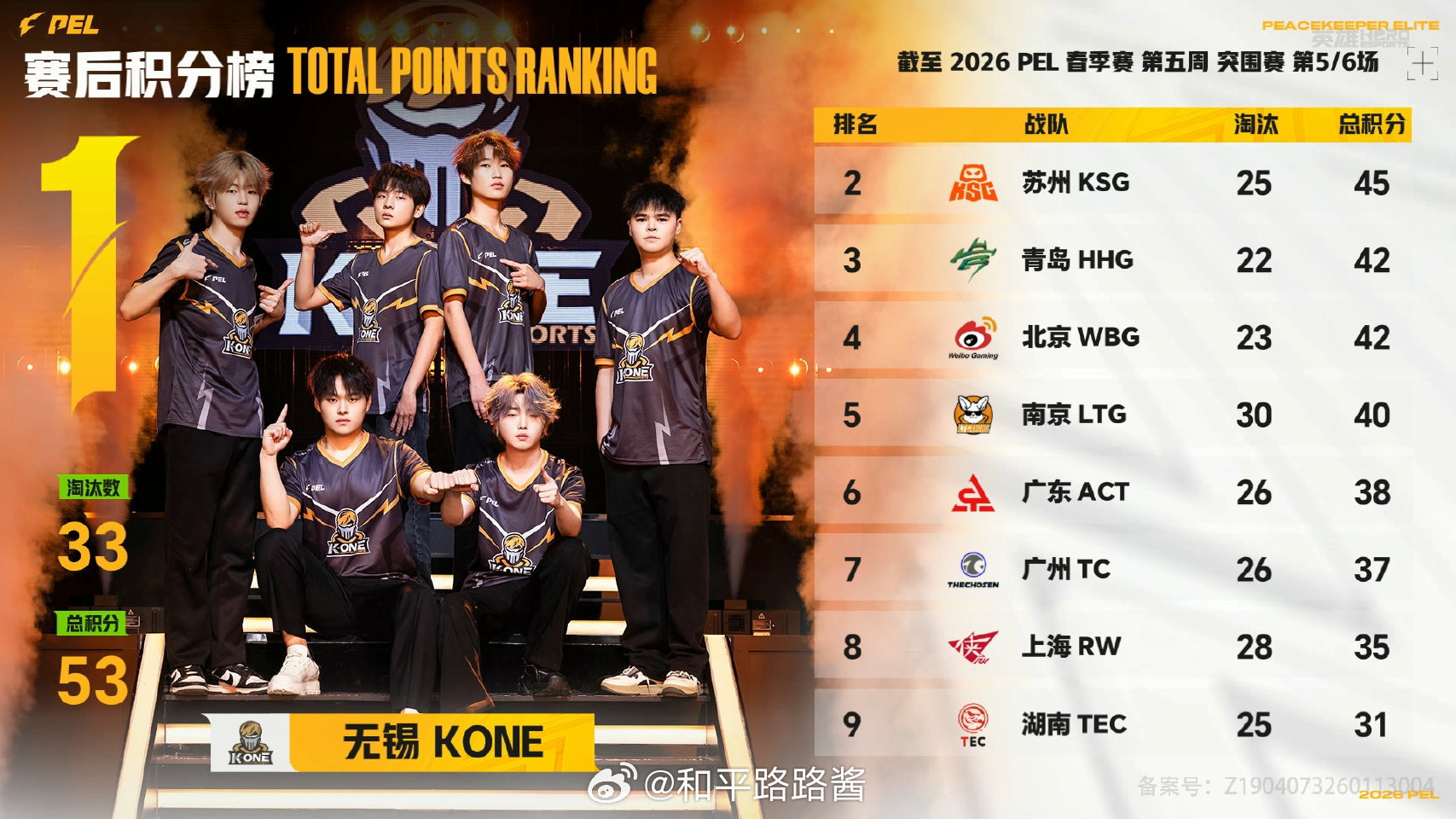 【2026 PEL 春季赛】Week5 Day1 第五场 PEL春季赛第五周突围