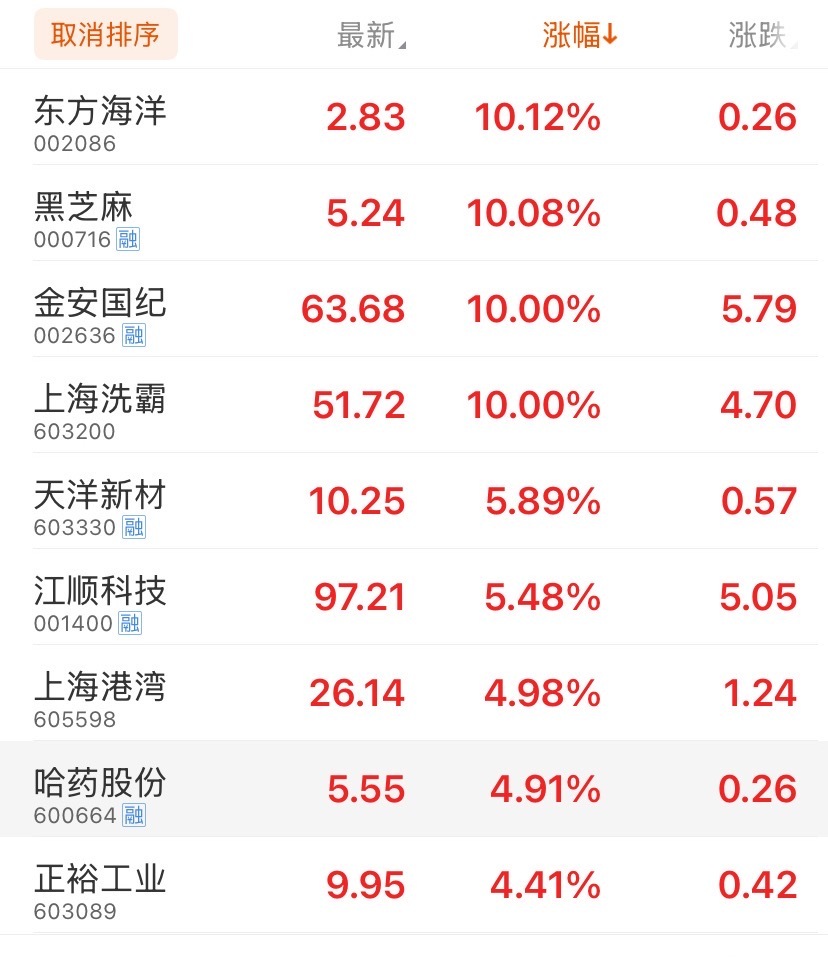 恭喜敢于果断抄底加仓的股民朋友们，好日子开始了，期待下周麻袋装满。 [心][心]