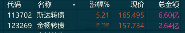 嗯，这俩债就聊到这里吧。。。猫说可转债