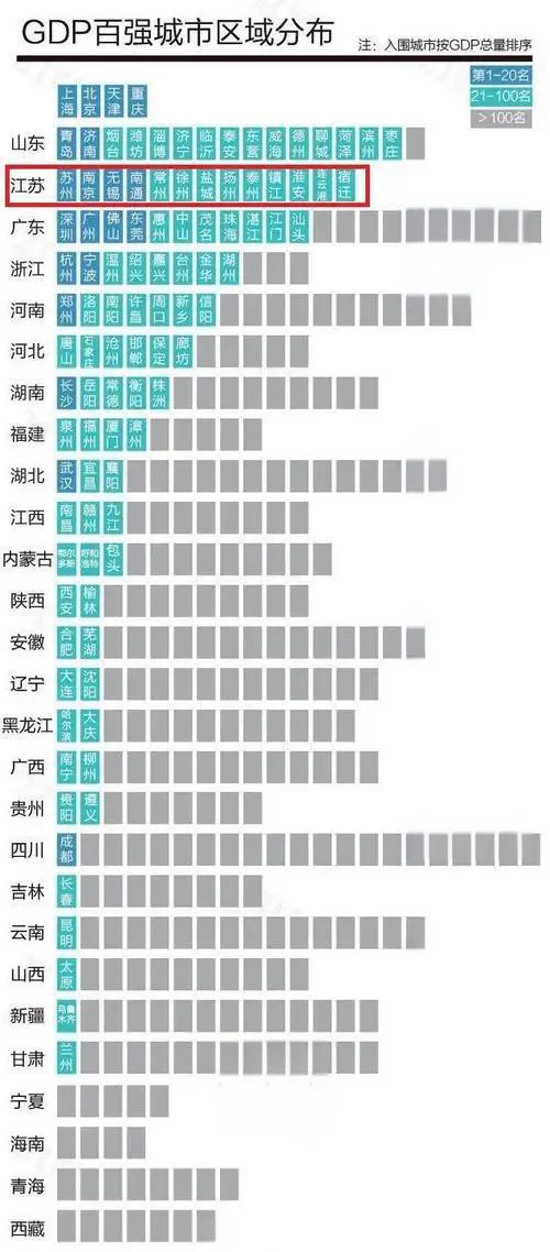 各省拥有百强城市数量，苏大强13太保均入选