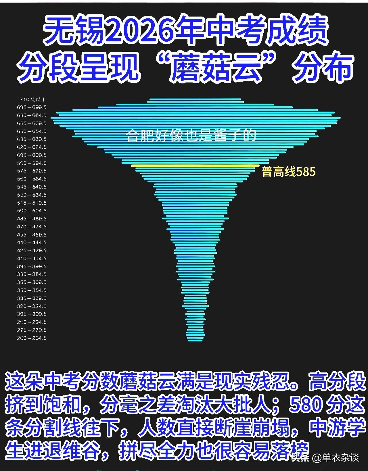 全国一盘棋
合肥中考也是一样
600以下就不好填了。
分不够，拿钱凑
高中还是有