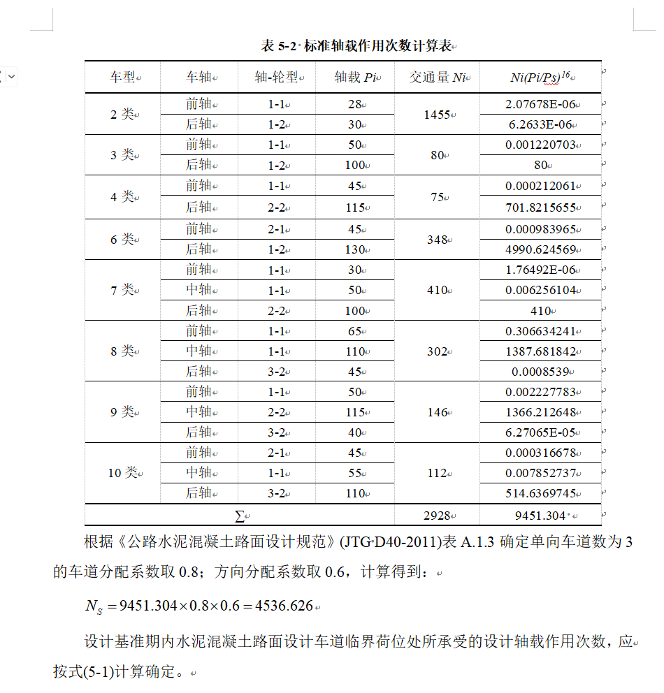 希望以后部分从业者、媒体能专业点别动不动就整个家用车重压坏马路这种理由真的让人无