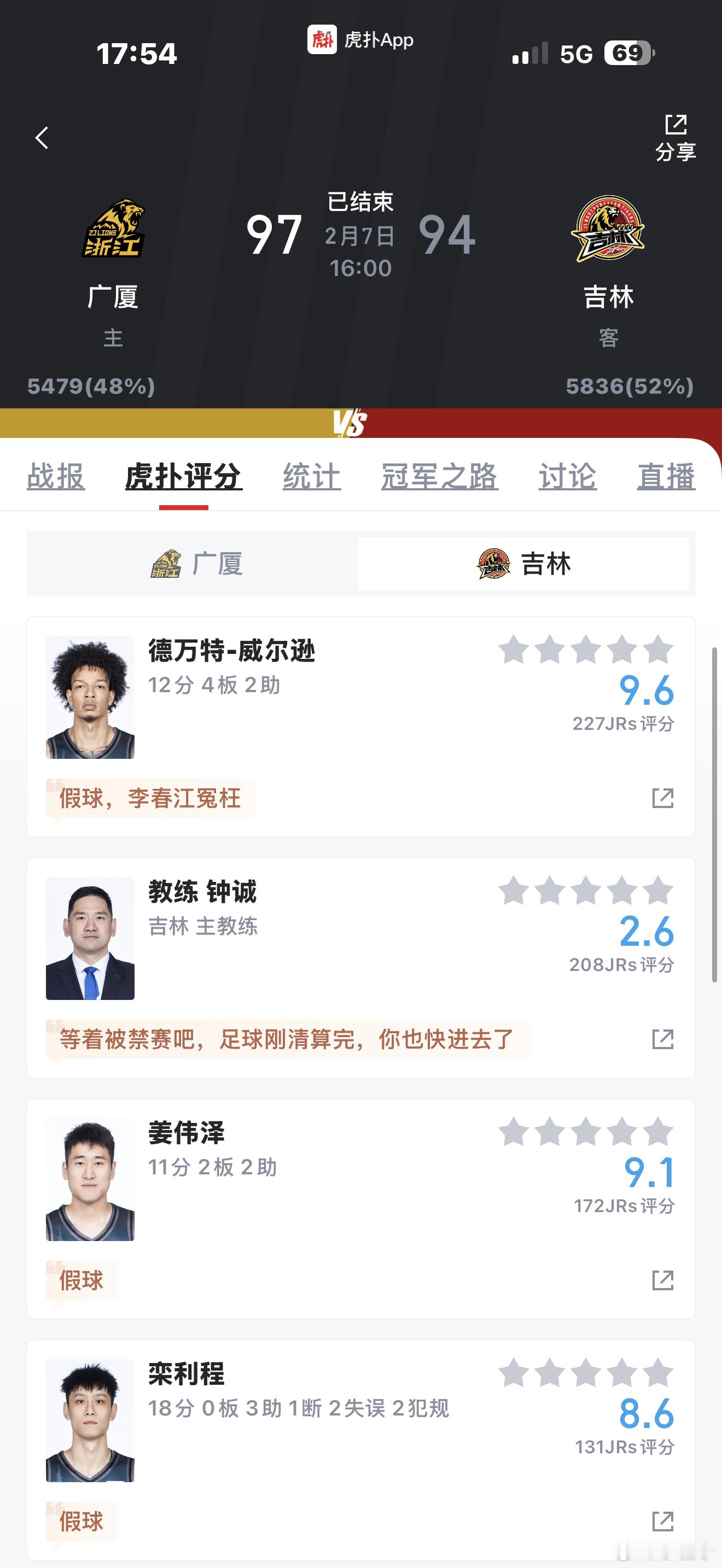 广厦男篮vs吉林男篮cba俱乐部杯CBA 去打球了，没看比赛，啥情况？？？？
