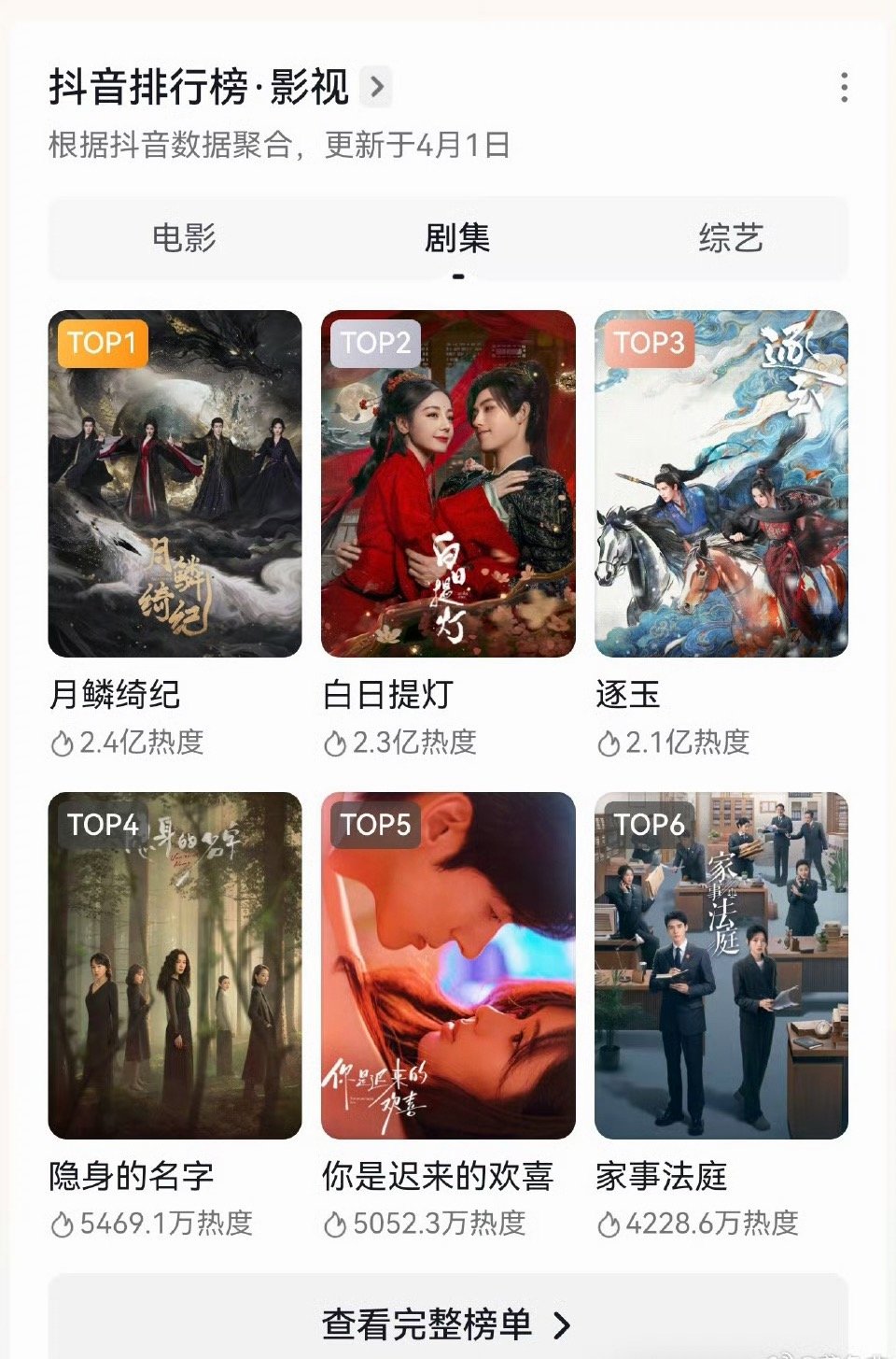 鞠婧祎月鳞绮纪开播不足20小时登顶抖剧集榜top1 ，露芜衣登顶抖角色榜top1