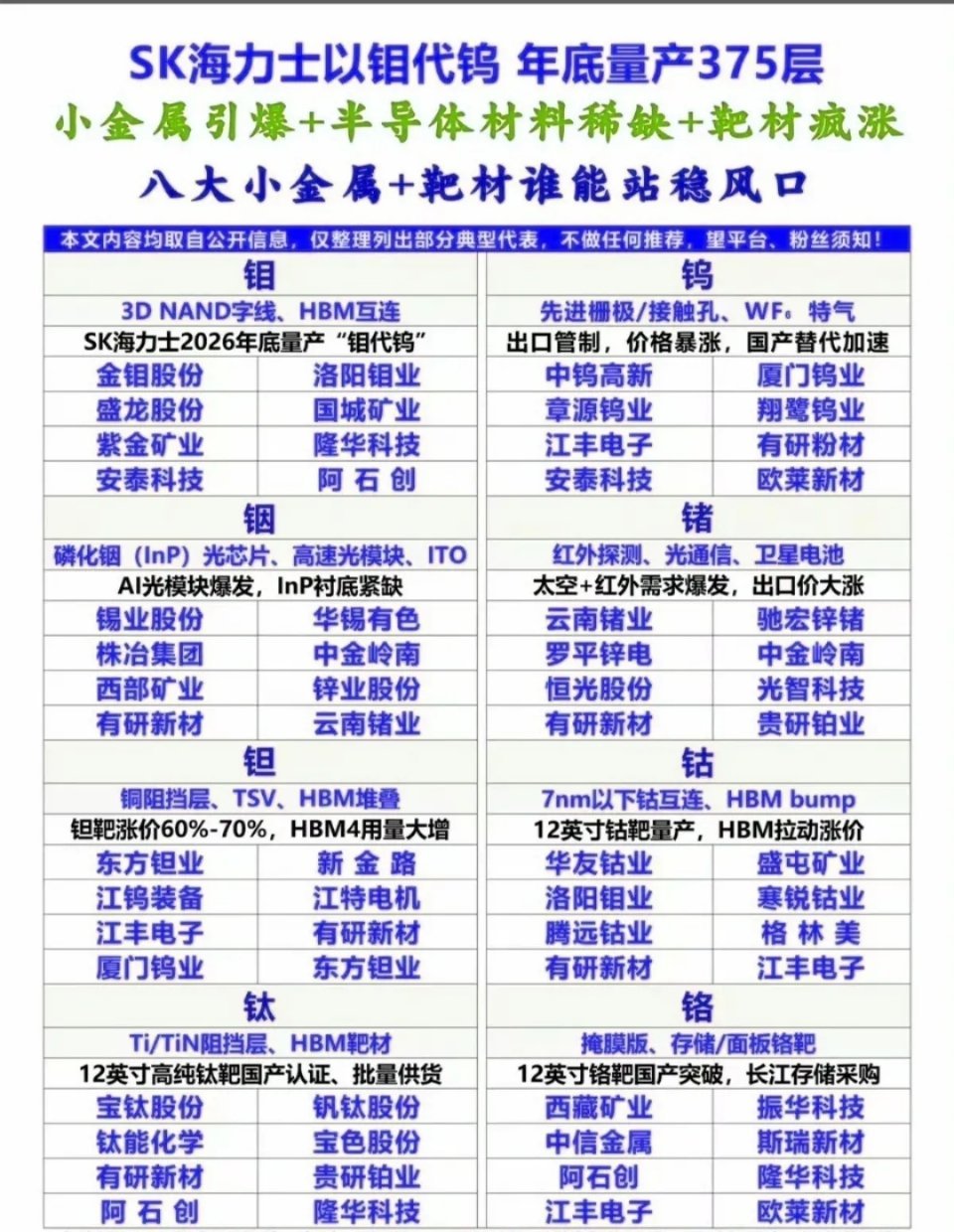 钼、钨、铟、锗、钽、钴、钛、铬八大核心小金属大集合！各自在半导体、算力、存储等方