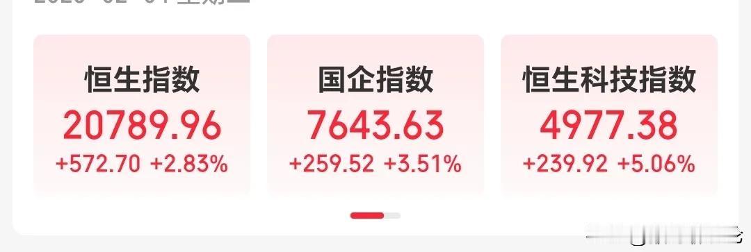 港股大奇迹日，两个交易日表现极为亮眼。昨天探底回升，今天便直接高开高走，尤其恒科