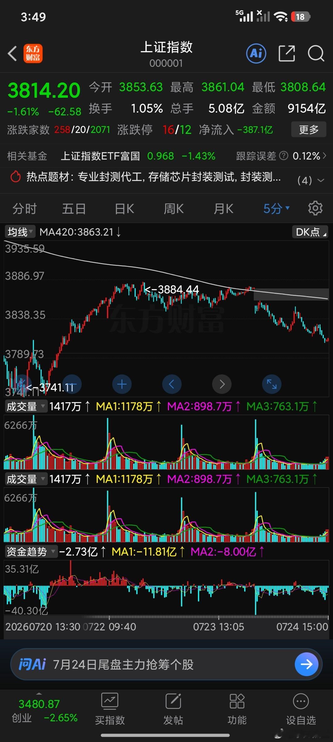 现在长线走势知道了，短线走势也知道了啊，今天是魔法攻击 ，所以这里要用意念反魔法