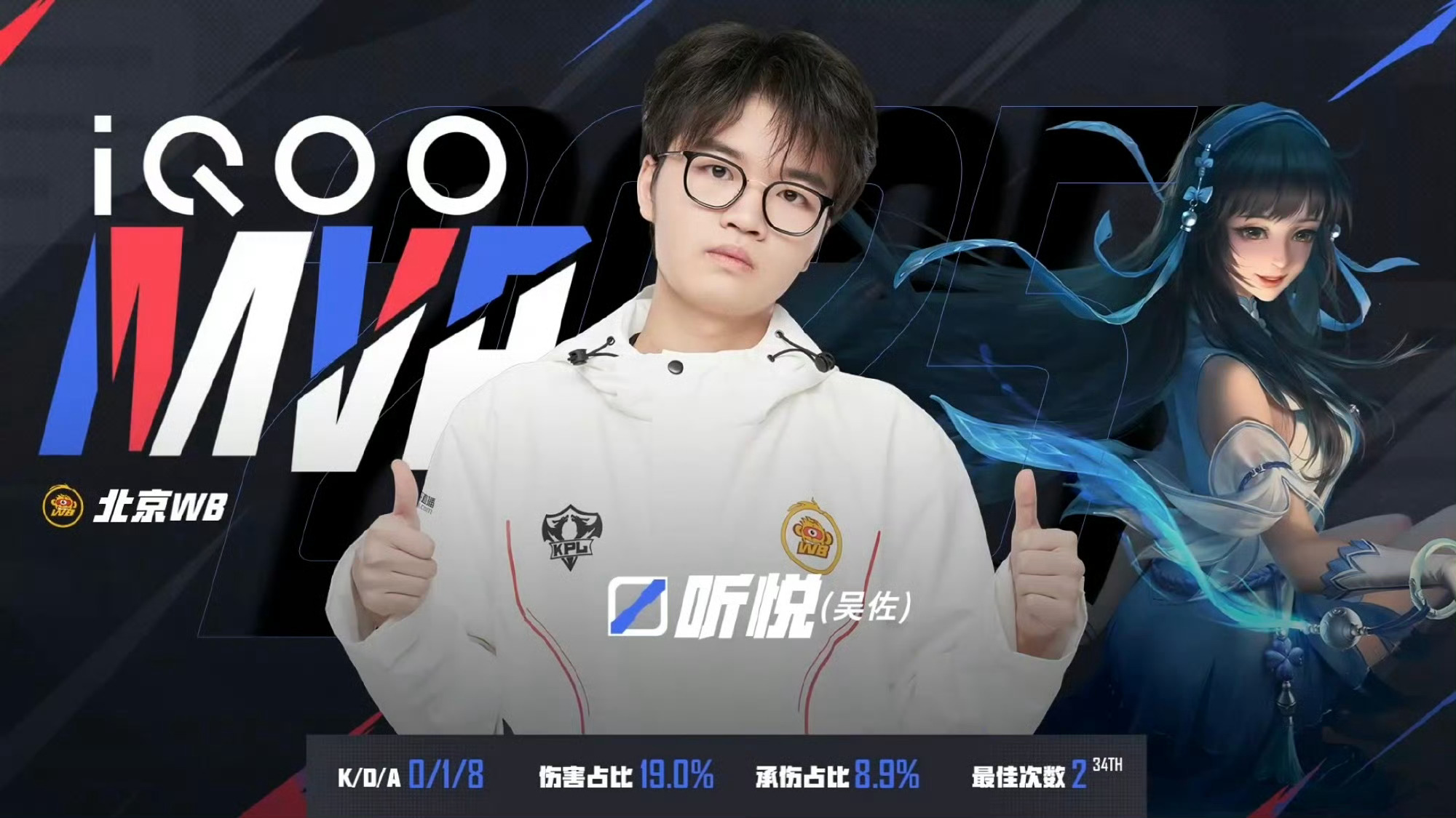 北京WB新主场首胜听悦三连MVP！ ​​​