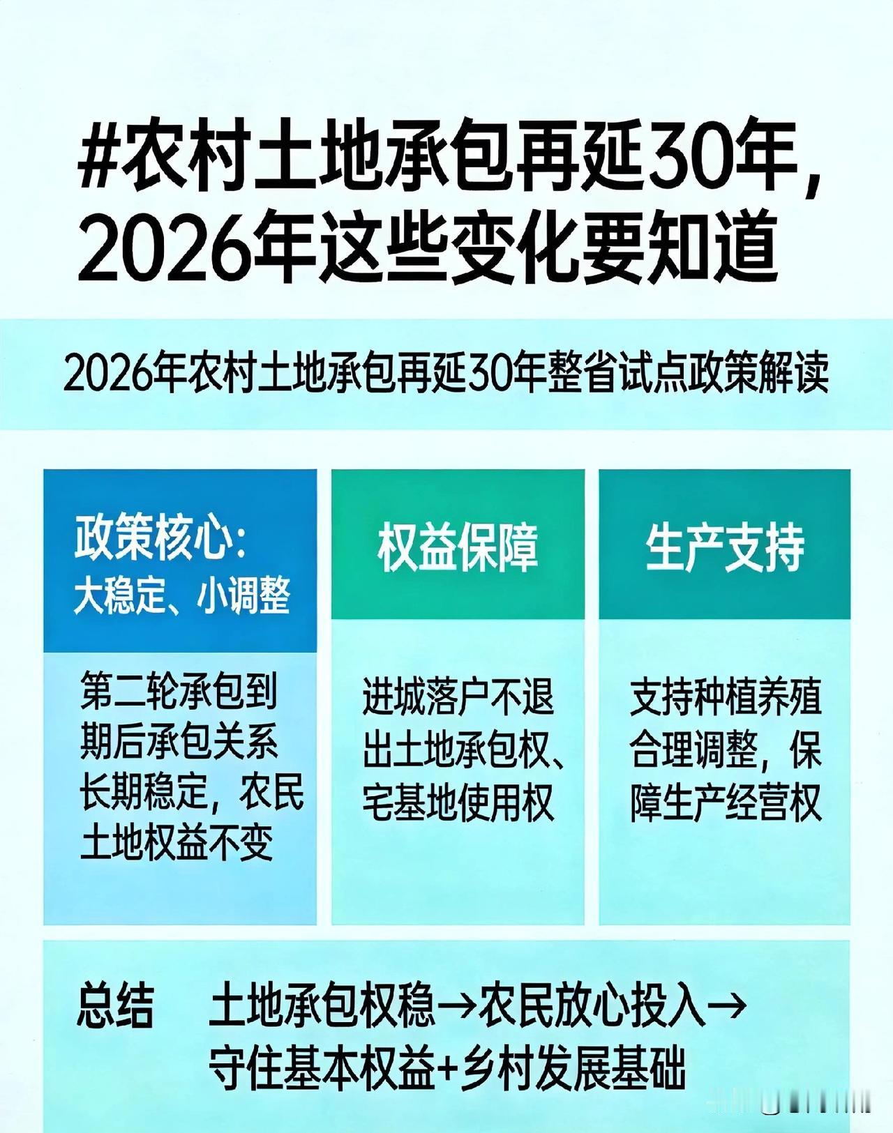 农村土地承包再延30年，2026年这些变化要知道
 
2026年，农村土地承包到