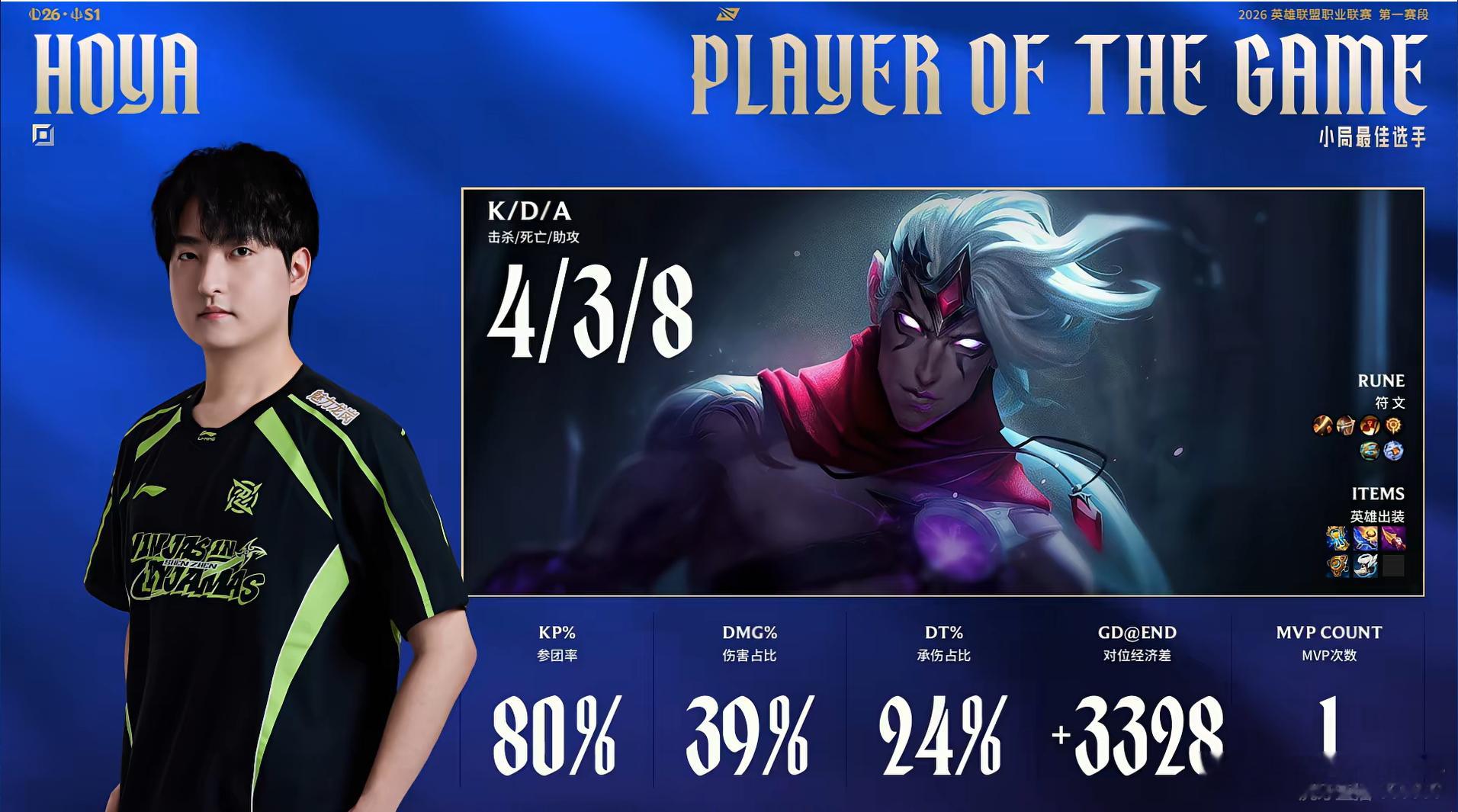 【2026lpl第一赛段 ｜NIP 1:0 EDG】第一局MVP给到HOYA选手