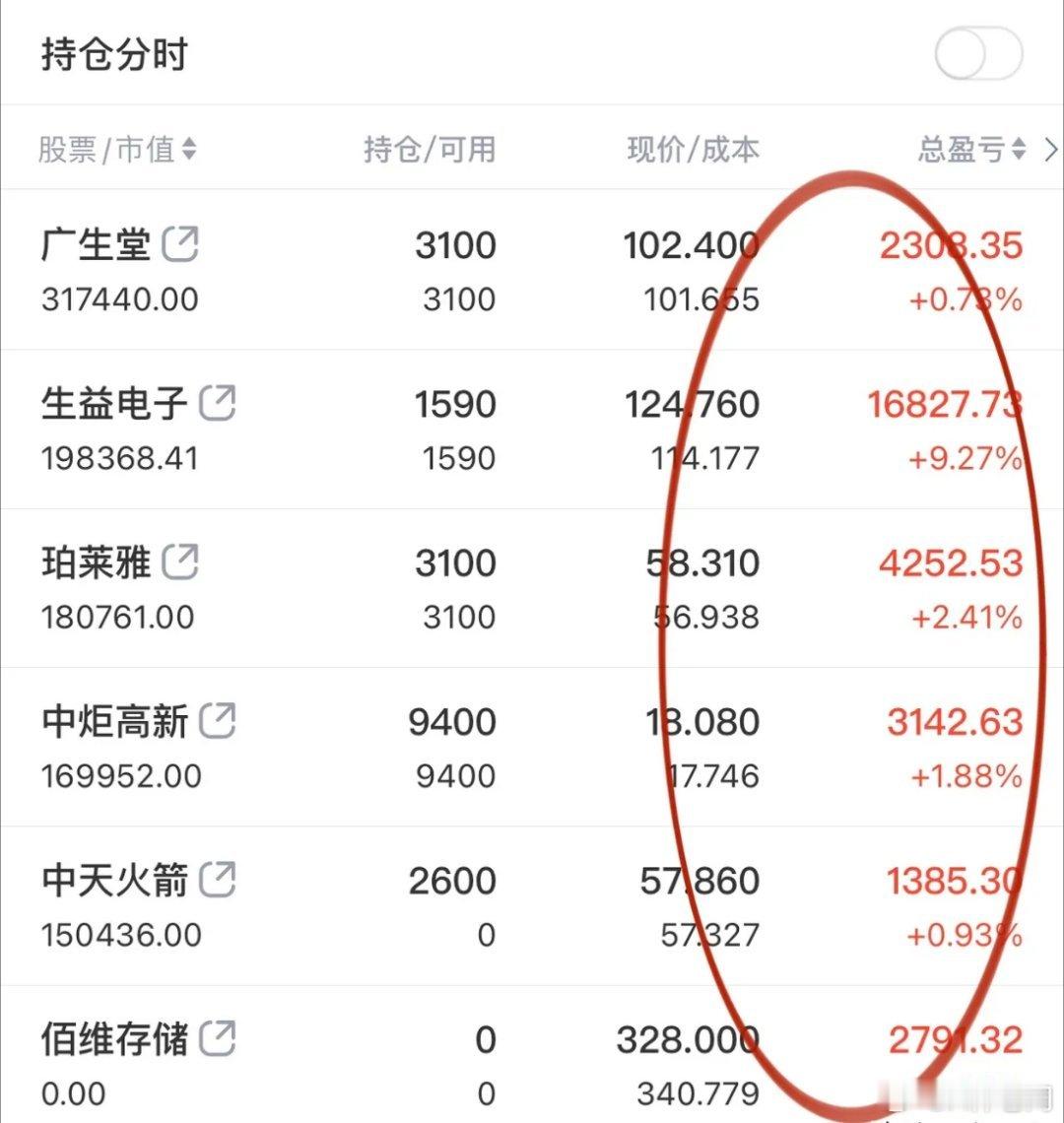 量化是真不讲武德，科技开盘就比谁跑得快，还是创新药的主升浪漂亮。但坦白讲，创新药
