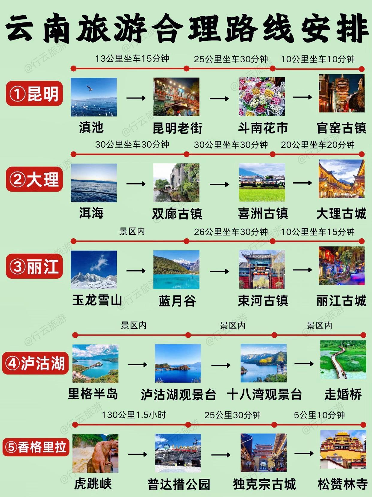 云南旅游线路怎么规划？