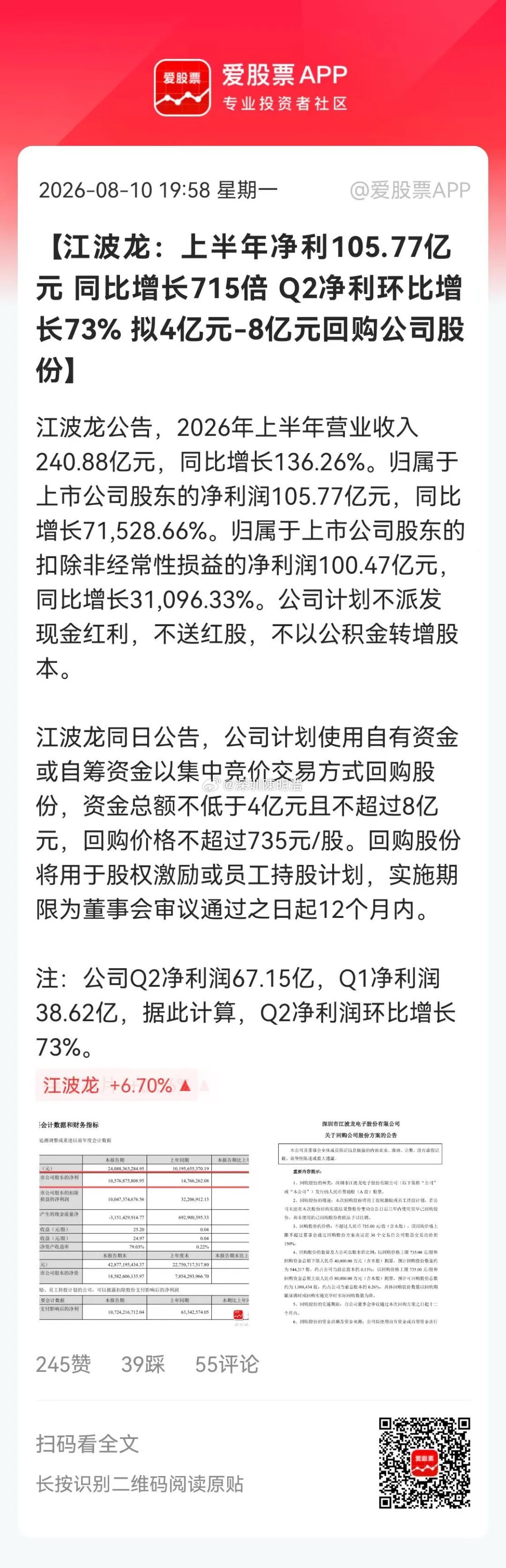 江波龙业绩十分炸裂，上半年净利润105.77亿，同比增长高达715倍。这个赚钱能