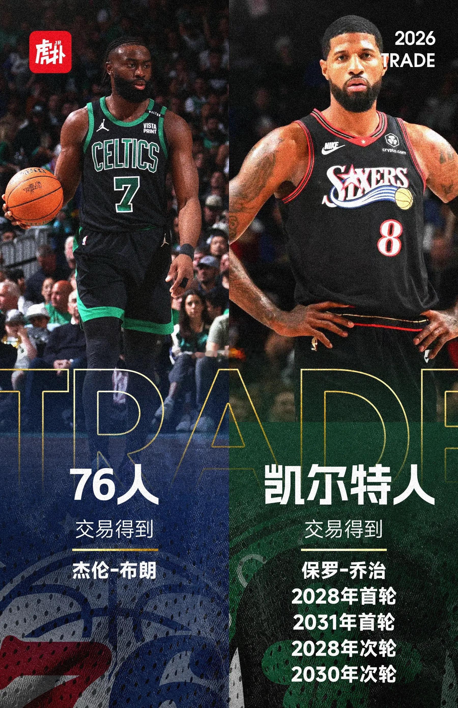 07月02日讯 根据知名记者Shams Charania的报道，凯尔特人与76人