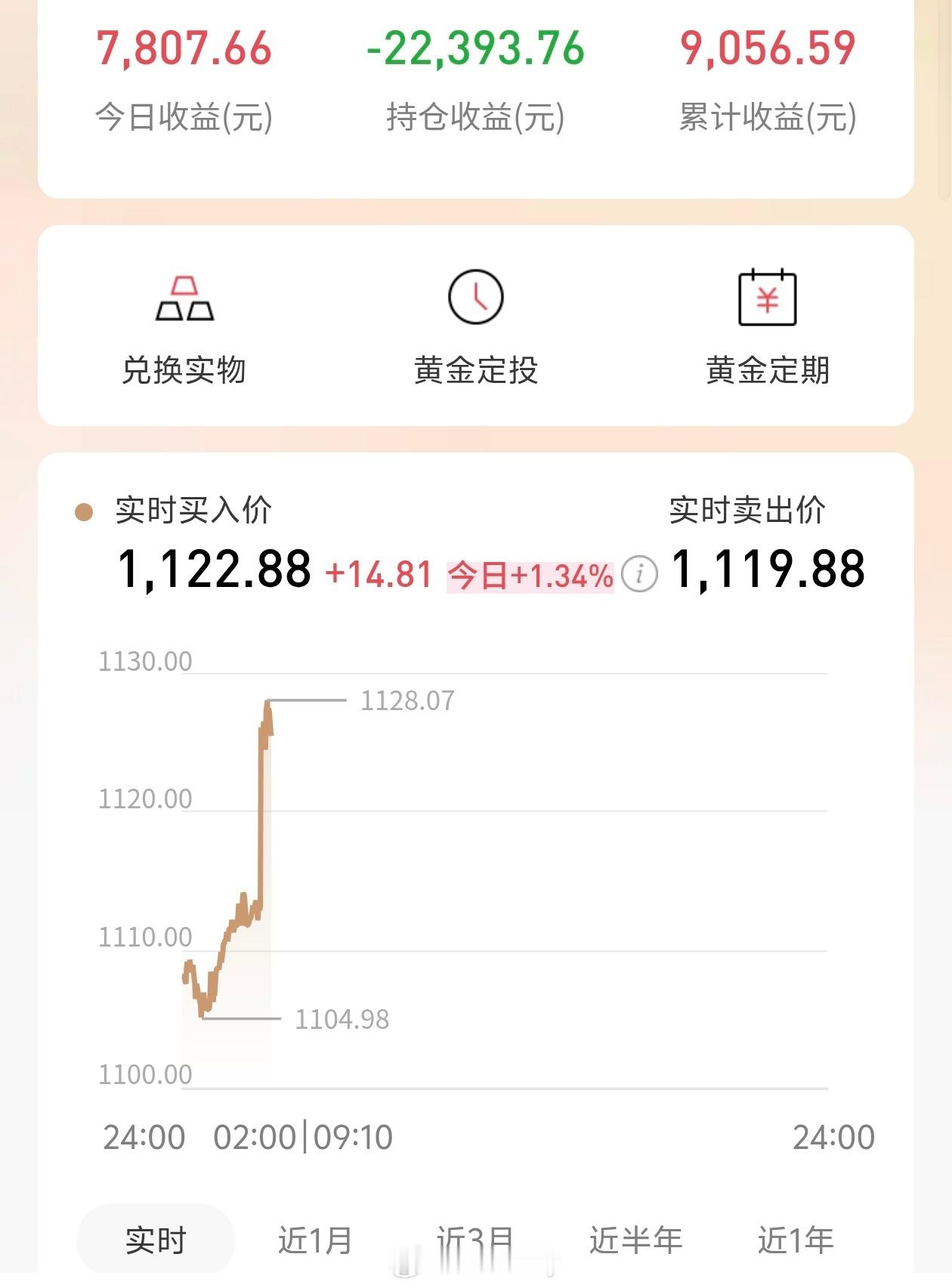 现货黄金再突破5000美元 是不是只有我一个买黄金亏了，希望冲击5500！加油涨