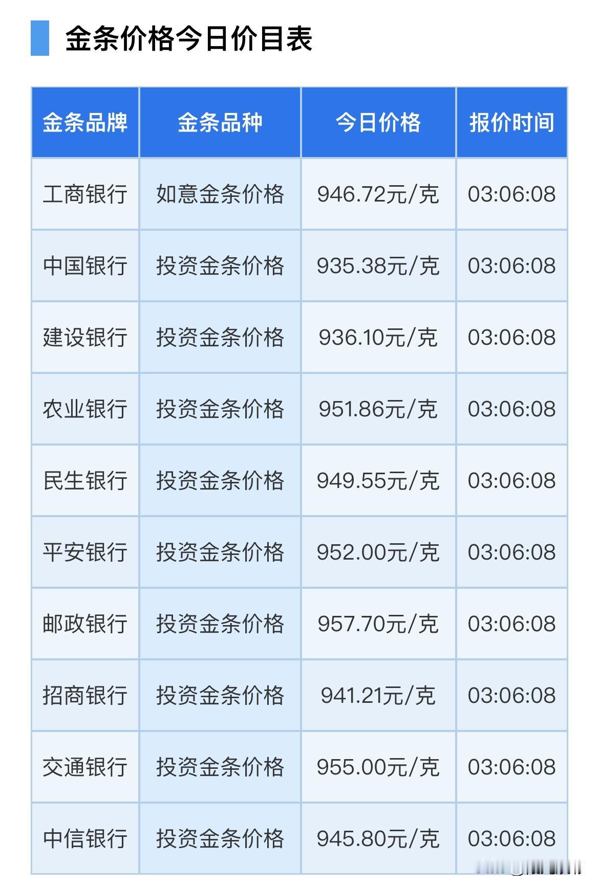 金价突然大变！金条报价！

2026年6月19日，星期五，农历五月初五，下午15