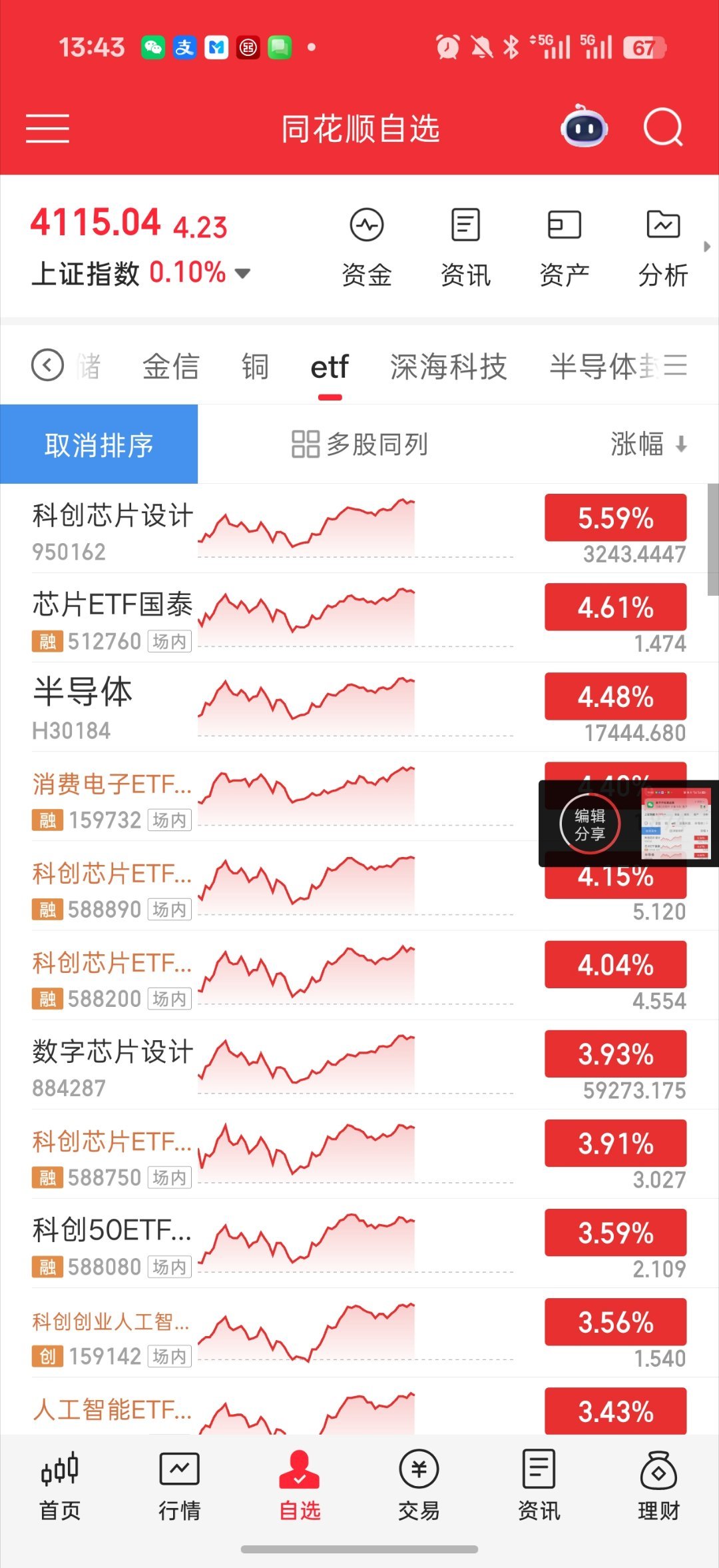 基金 继续加仓半导体设备 搞了平安半导体c搞了5k设备继续看主升浪今天的亮眼表现