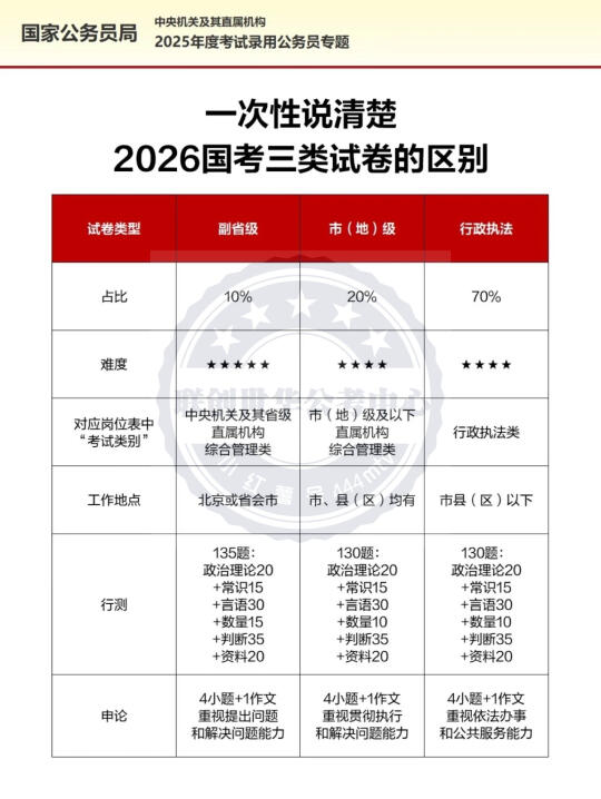 一起说清楚，别被选错！国考