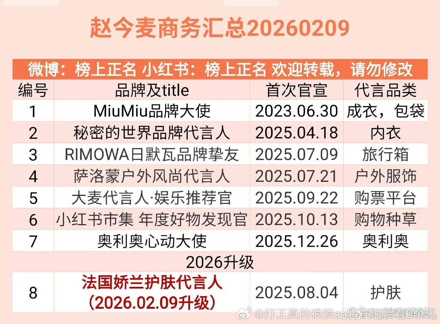 年初看到一张表，miumiu是赵今麦唯一超过一年的商务，另外几个全是短代能不当刘