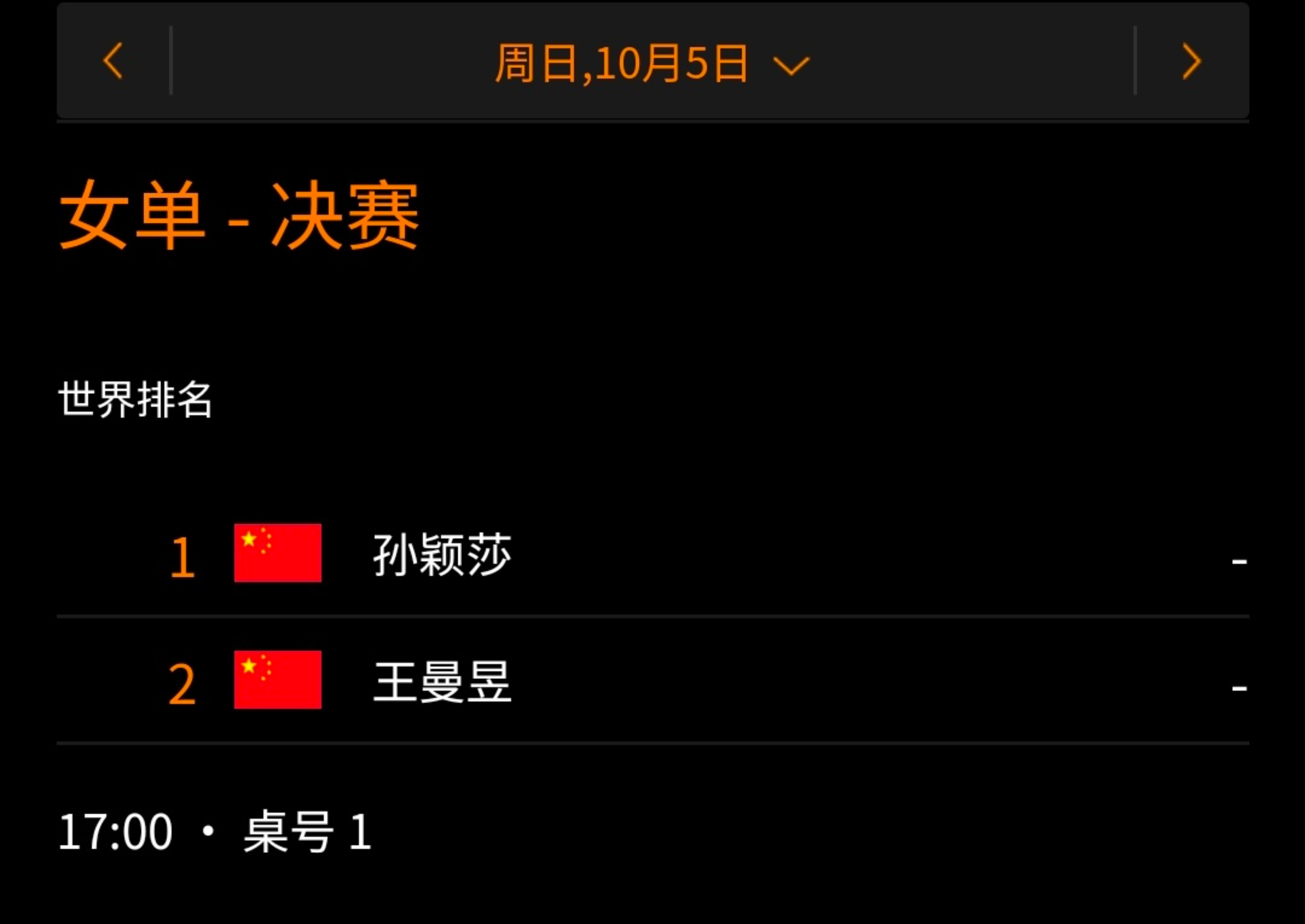 圆脸猫观察日记[超话]孙颖莎 10.5 WTT2025中国大满贯女单决赛孙颖莎?